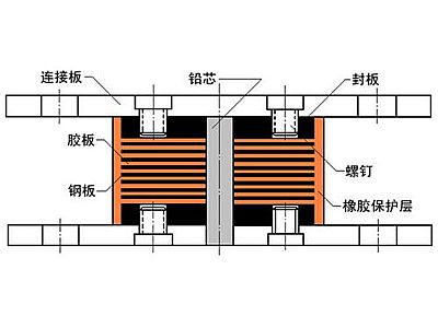 三门县抗震支座施工-普通板式橡胶支座厂家